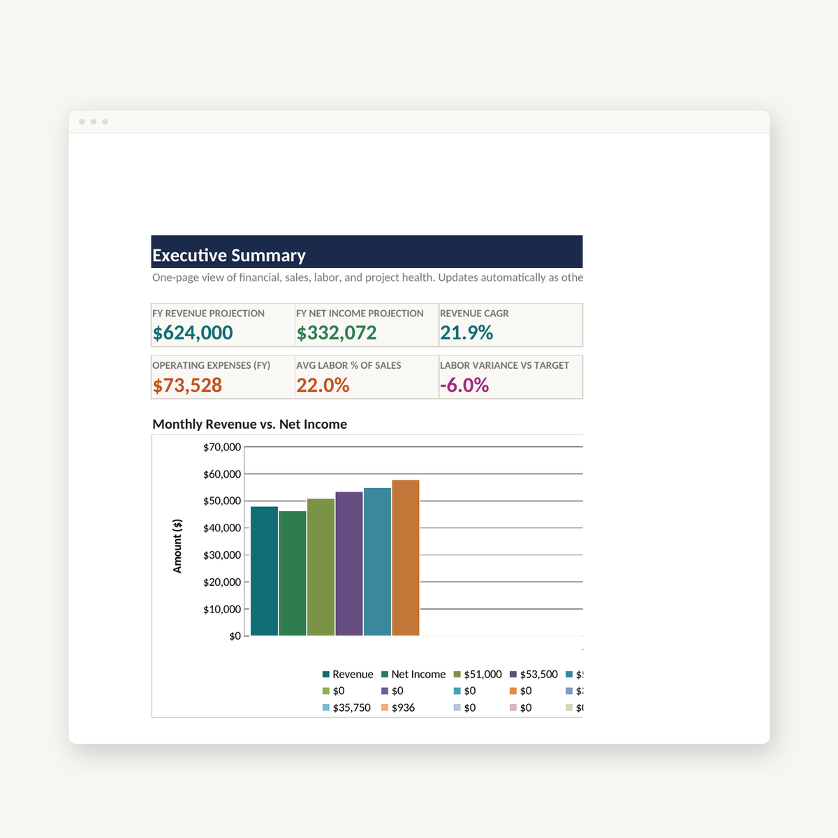 Master Business Dashboard preview image