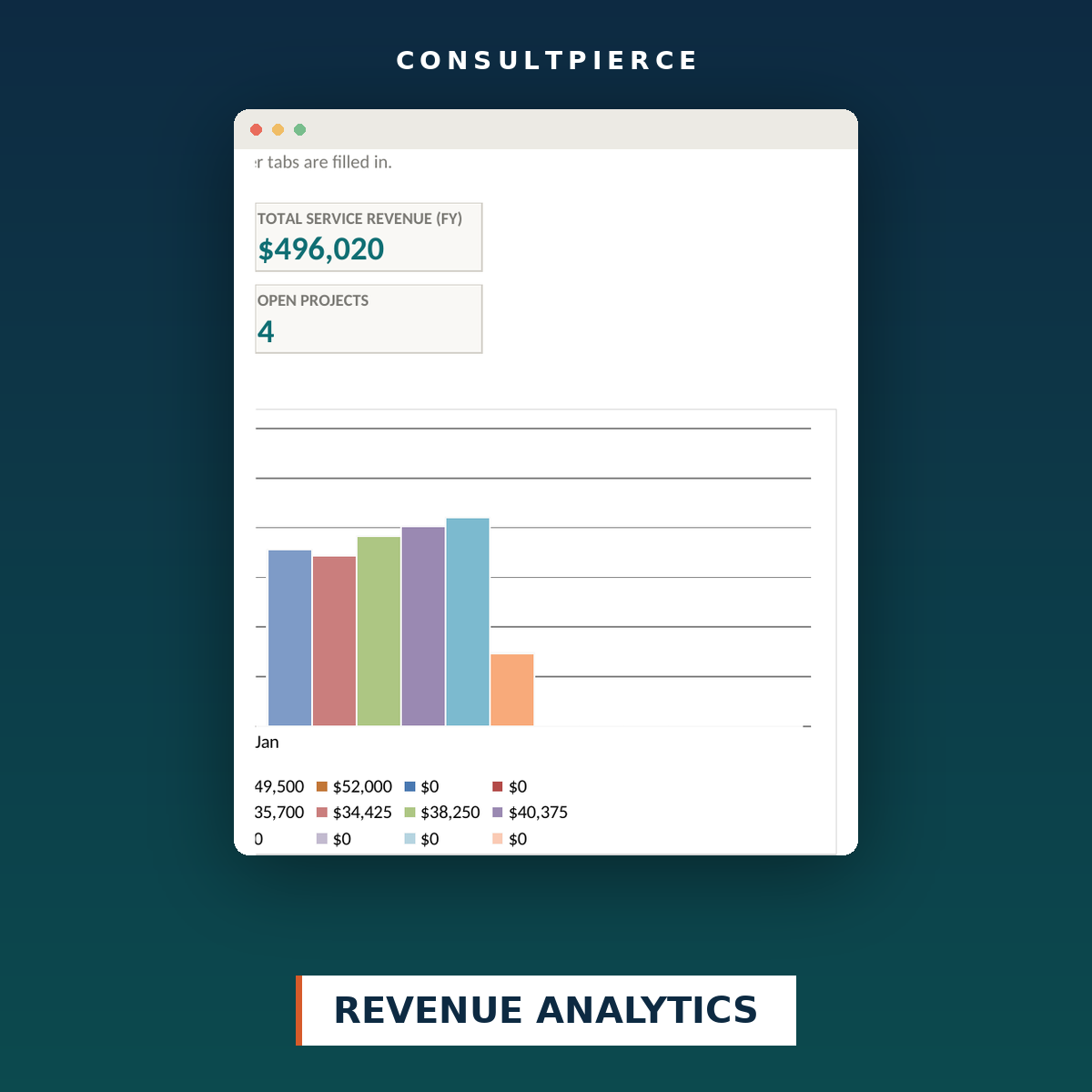 Salon Master Dashboard - Revenue Analytics view