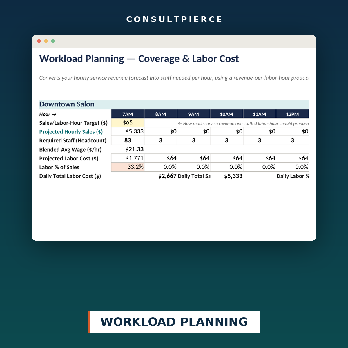 Salon Scheduling Template - Workload planning view