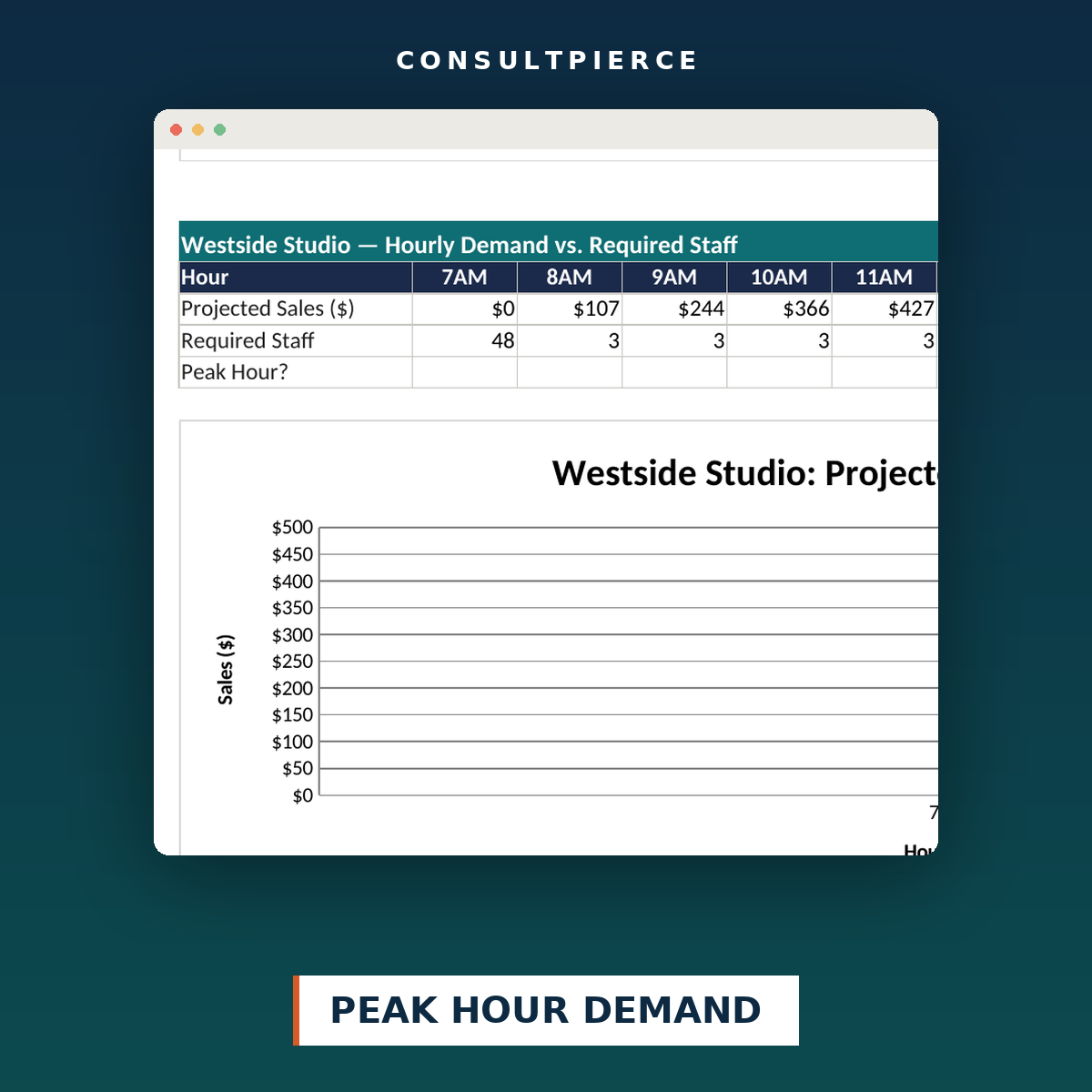 Salon Scheduling Template - Peak hour demand view